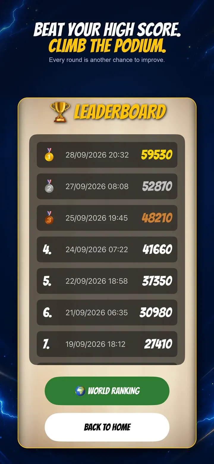 Leaderboard with the best scores